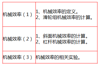 数《姚老师讲物理》力学版块—机械效率